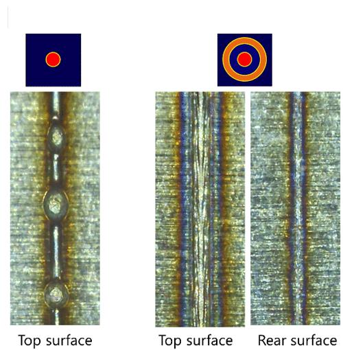 激光束整形在高速激光焊接中的应用