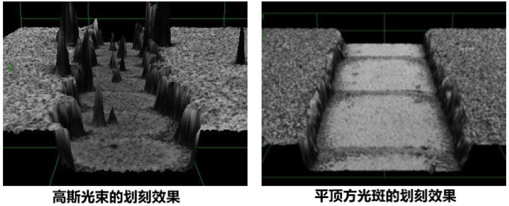 平顶光束整形，方形光斑，光束整形激光划线