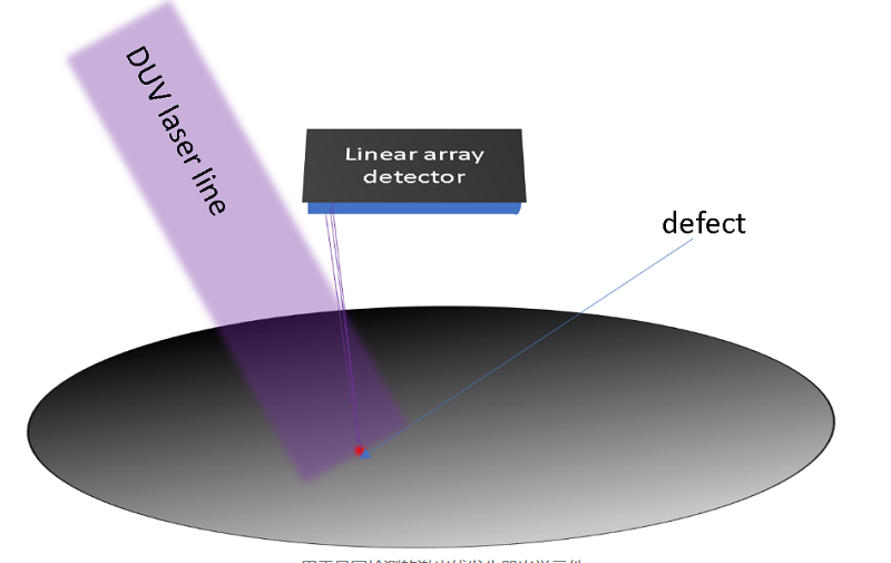 line laser module line laser module