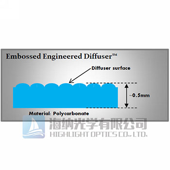 工程散射片,匀光片,工程漫射体,Engineered Diffusers