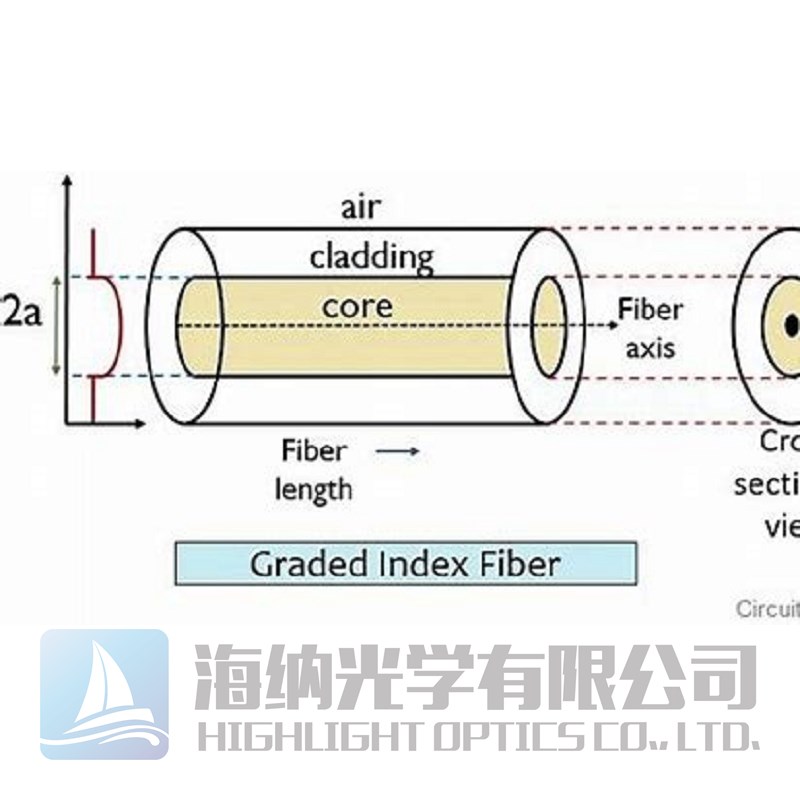 渐变折射率光纤